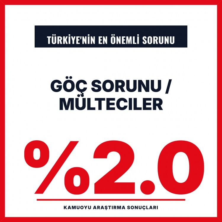 <p><span style="color:#B22222"><strong>G&Ouml;&Ccedil; SORUNU/M&Uuml;LTECİLER:</strong></span></p>
