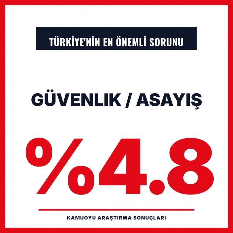 <p><span style="color:#B22222"><strong>G&Uuml;VENLİK/ASAYİŞ:</strong></span></p>
