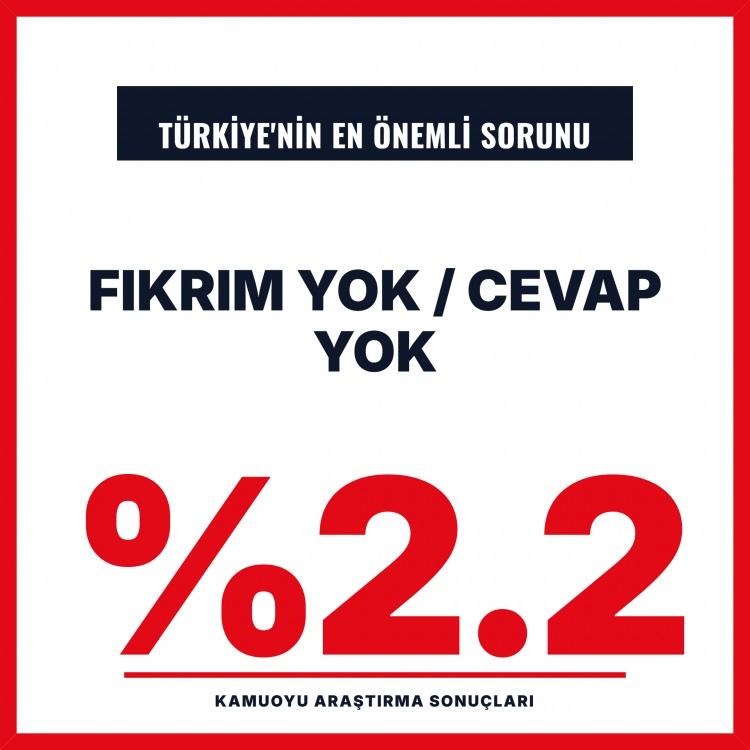 <p><span style="color:#B22222"><strong>FİKRİM YOK/CEVAP YOK:</strong></span></p>

