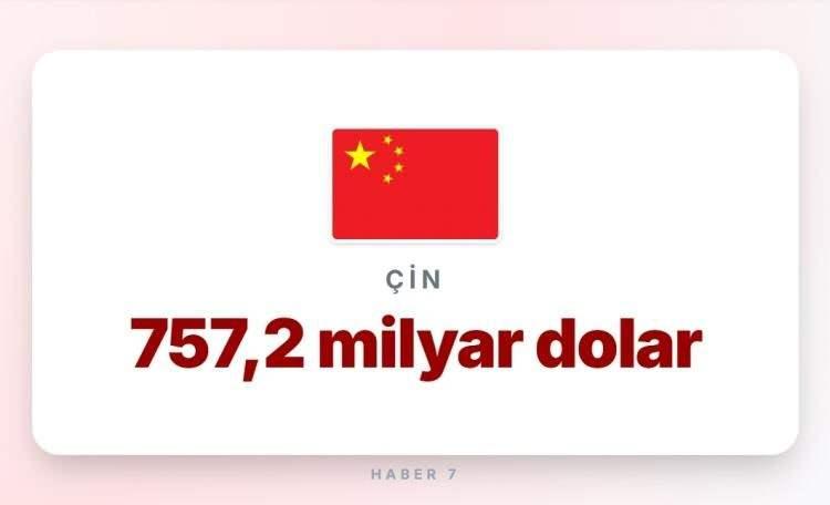 <p><span style="color:#B22222"><strong>3)  ÇİN</strong></span></p>
