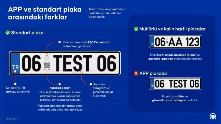 <p>Hatalı basılmış olsa dahi T&uuml;rkiye Şof&ouml;rler ve Otomobilciler Federasyonu (TŞOF) tarafından resmi olarak verilmiş plakalar i&ccedil;in ceza kesilmeyecek. Bu plakaların belirlenen yasal s&uuml;re&ccedil; i&ccedil;erisinde standartlara uygun olanlarla değiştirilmesi sağlanacak.&nbsp;</p>
