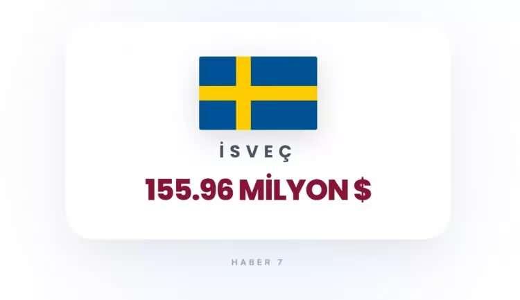 <p><strong>35) İSVE&Ccedil;</strong></p>
