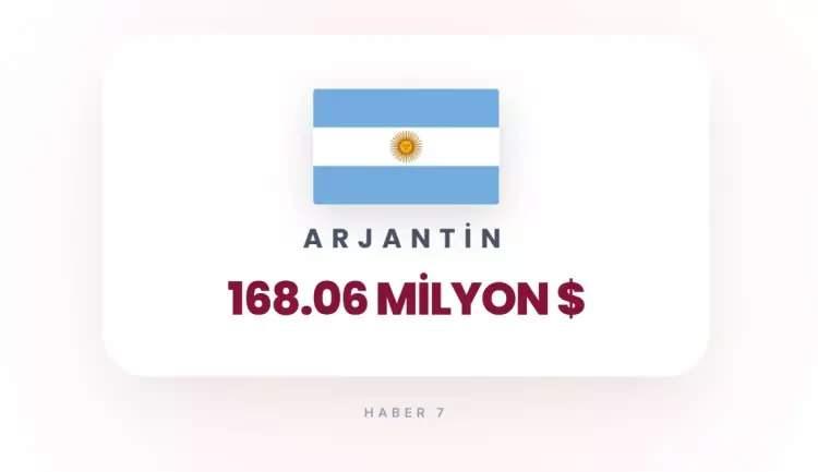 <p><strong>34)&nbsp; ARJANTİN</strong></p>
