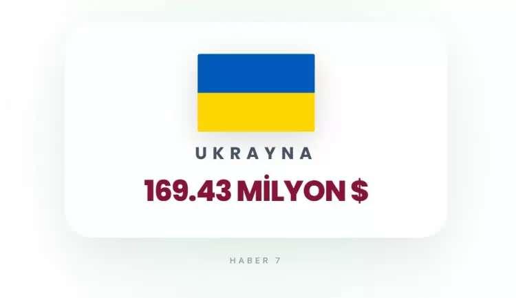 <p><strong>33)&nbsp; UKRAYNA</strong></p>
