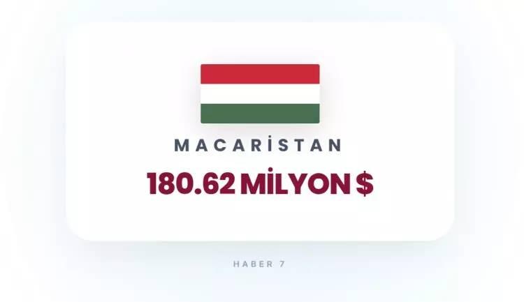 <p><strong>30)&nbsp; MACARİSTAN</strong></p>
