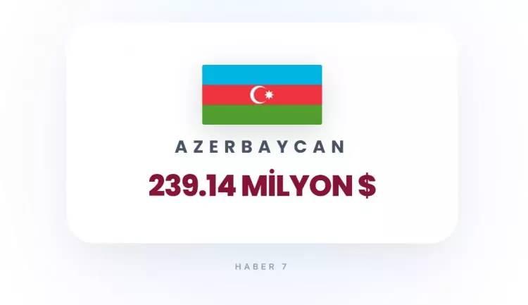 <p><strong>29)&nbsp; AZERBAYCAN</strong></p>
