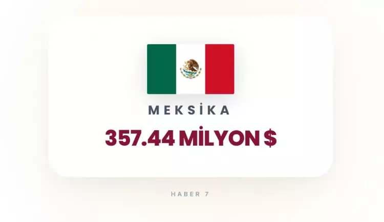 <p><strong>26)&nbsp; MEKSİKA</strong></p>
