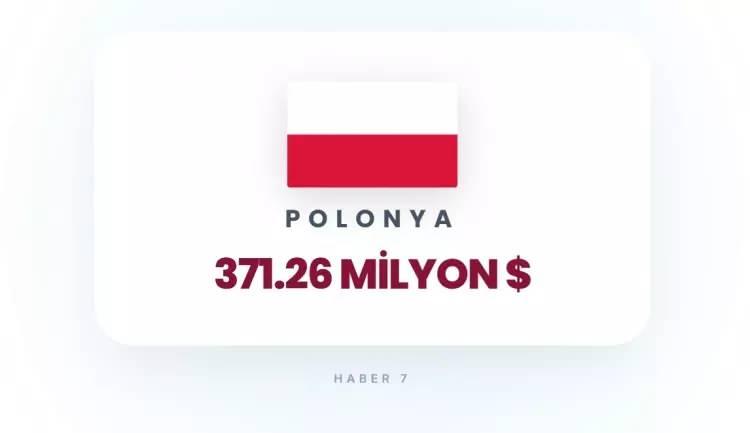 <p><strong>24)&nbsp; POLONYA</strong></p>
