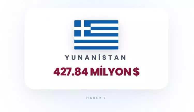 <p><strong>23)&nbsp; YUNANİSTAN</strong></p>
