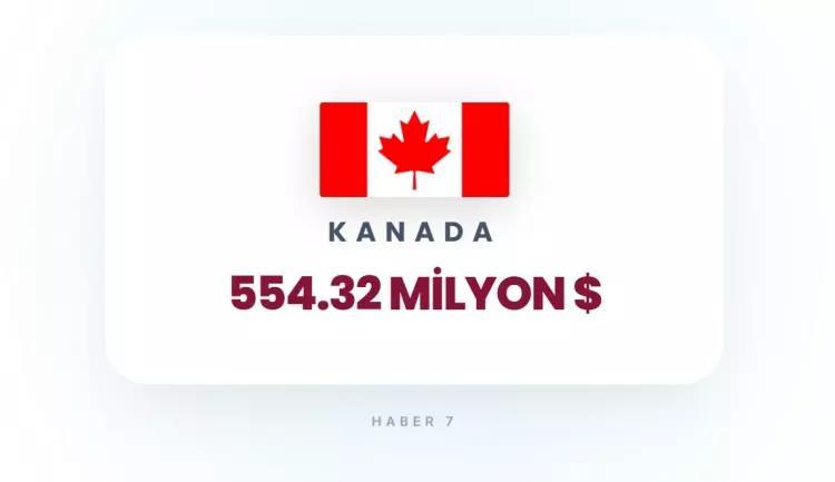 <p><strong>18)&nbsp; KANADA</strong></p>
