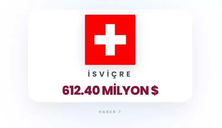 <p><strong>17)&nbsp; İSVİ&Ccedil;RE</strong></p>
