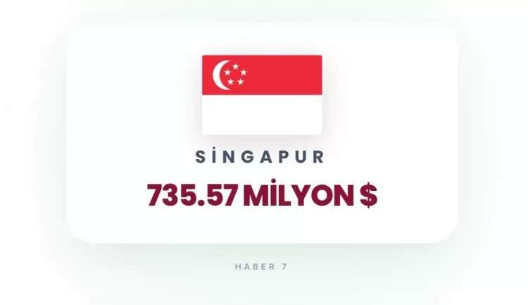 <p><strong>15) SİNGAPUR</strong></p>
