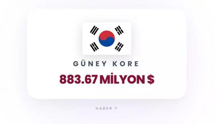 <p><strong>13)&nbsp; G&Uuml;NEY KORE</strong></p>
