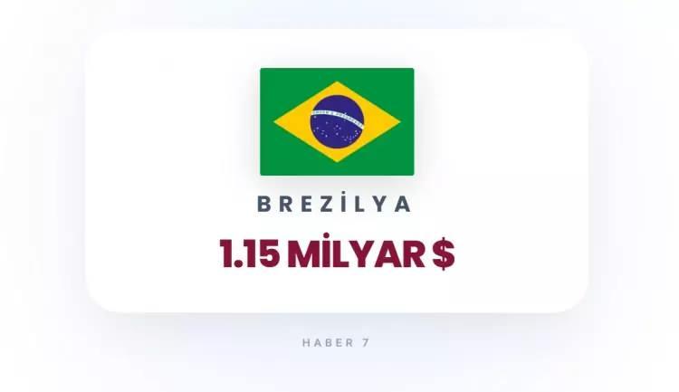 <p><strong>11)&nbsp; BREZİLYA</strong></p>
