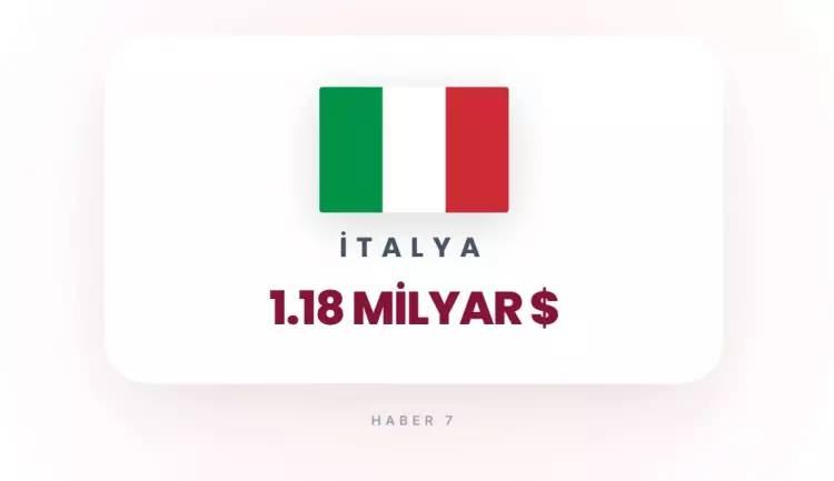 <p><strong>10)&nbsp; İTALYA</strong></p>
