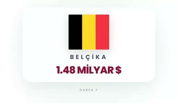 <p><strong>9)&nbsp; BEL&Ccedil;İKA</strong></p>
