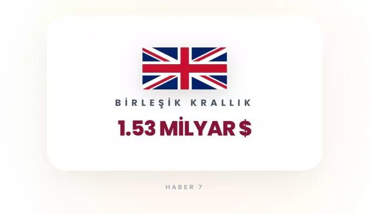 <p><strong>8)&nbsp; BİRLEŞİK KRALLIK</strong></p>
