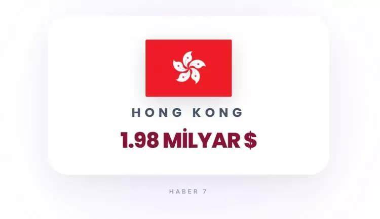 <p><strong>7)&nbsp; HONG KONG</strong></p>
