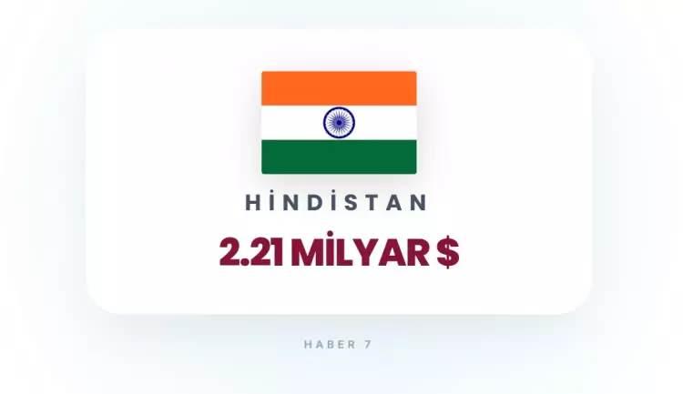 <p><strong>6)&nbsp; HİNDİSTAN</strong></p>
