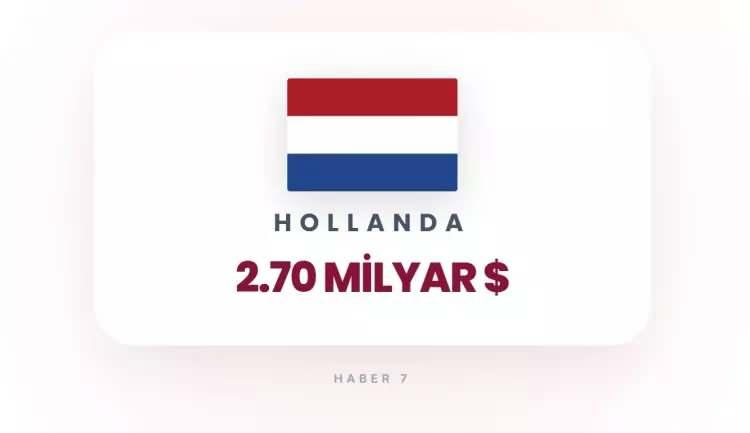 <p><strong>4)&nbsp; HOLLANDA</strong></p>
