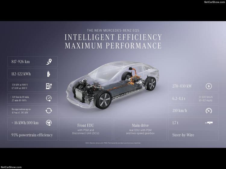 <p>Artık 350 kW DC hızlı şarj desteği sunan otomobil, sadece 10 dakikalık bir şarjla tam 320 kilometre yol kat edebilece</p>
