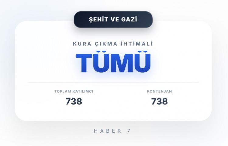 <p><span style="color:#B22222"><strong>ŞEHİT VE GAZİ</strong></span></p>
