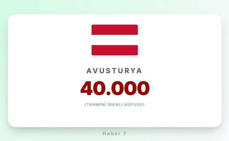 <p><span style="color:#B22222"><strong>14) AVUSTURYA</strong></span></p>
