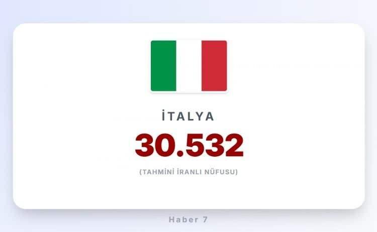 <p><span style="color:#B22222"><strong>16) İTALYA</strong></span></p>
