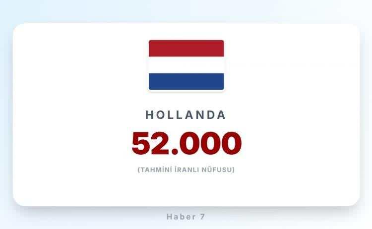 <p><span style="color:#B22222"><strong>13) HOLLANDA</strong></span></p>
