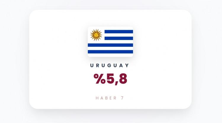 <p><span style="color:#B22222"><strong>URUGUAY</strong></span></p>
