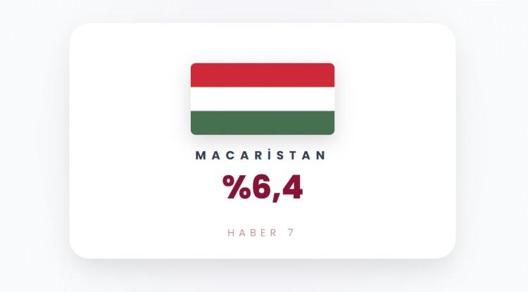 <p><span style="color:#B22222"><strong>MACARİSTAN</strong></span></p>
