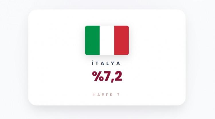 <p><span style="color:#B22222"><strong>İTALYA</strong></span></p>
