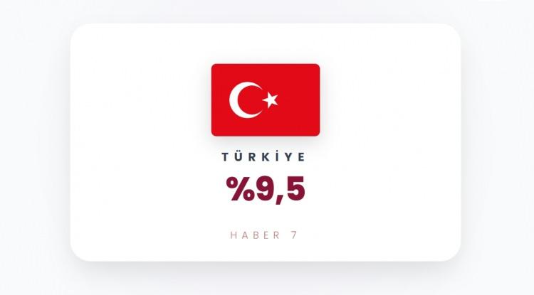 <p><span style="color:#B22222"><strong>T&Uuml;RKİYE</strong></span></p>
