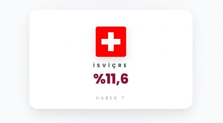 <p><span style="color:#B22222"><strong>İSVİ&Ccedil;RE</strong></span></p>
