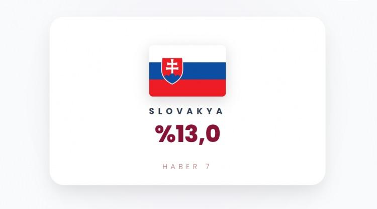 <p><span style="color:#B22222"><strong>SLOVAKYA</strong></span></p>
