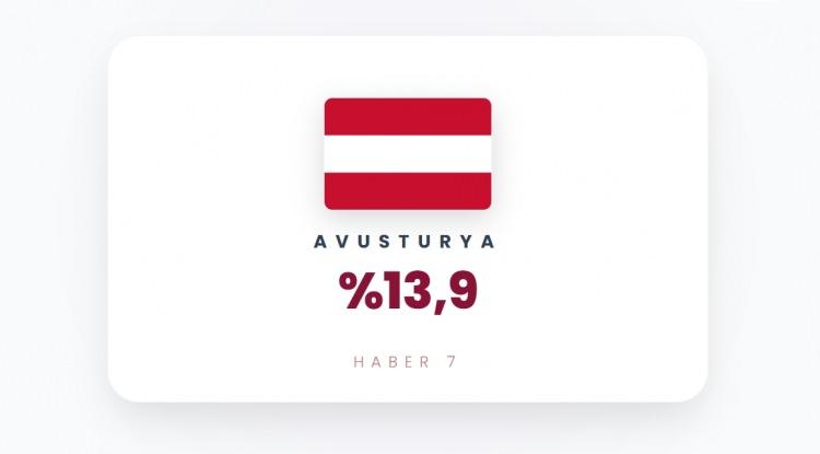 <p><span style="color:#B22222"><strong>AVUSTURYA</strong></span></p>
