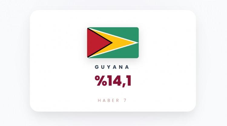 <p><span style="color:#B22222"><strong>GUYANA</strong></span></p>
