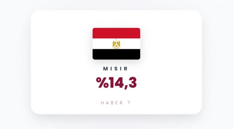 <p><span style="color:#B22222"><strong>MISIR</strong></span></p>
