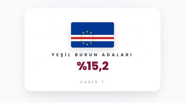 <p><span style="color:#B22222"><strong>YEŞİL BURUN ADALARI</strong></span></p>
