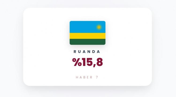 <p><span style="color:#B22222"><strong>RUANDA</strong></span></p>

