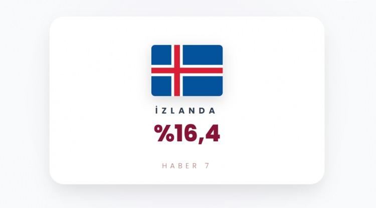 <p><span style="color:#B22222"><strong>İZLANDA</strong></span></p>
