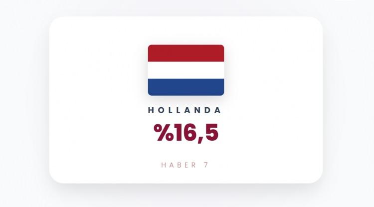 <p><span style="color:#B22222"><strong>HOLLANDA</strong></span></p>
