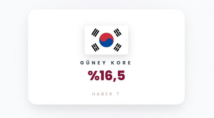 <p><span style="color:#B22222"><strong>G&Uuml;NEY KORE</strong></span></p>
