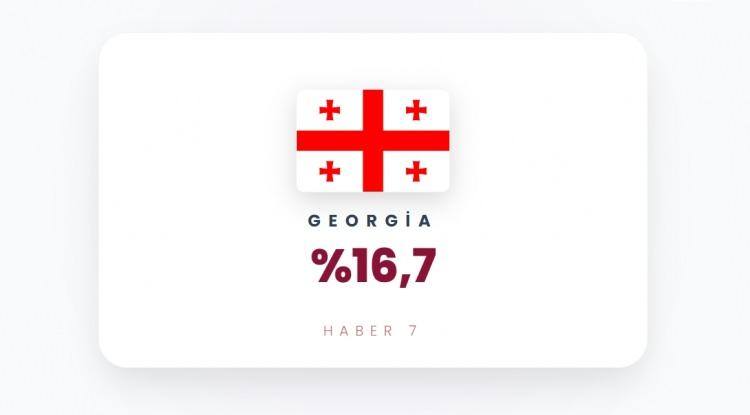 <p><span style="color:#B22222"><strong>G&Uuml;RCİSTAN</strong></span></p>
