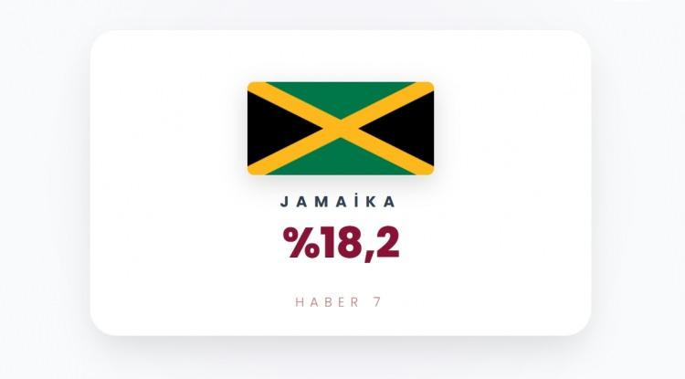 <p><span style="color:#B22222"><strong>JAMAİKA</strong></span></p>
