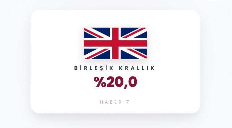 <p><span style="color:#B22222"><strong>BİRŞEŞİK KRALLIK&nbsp; |&nbsp; İNGİLTERE</strong></span></p>
