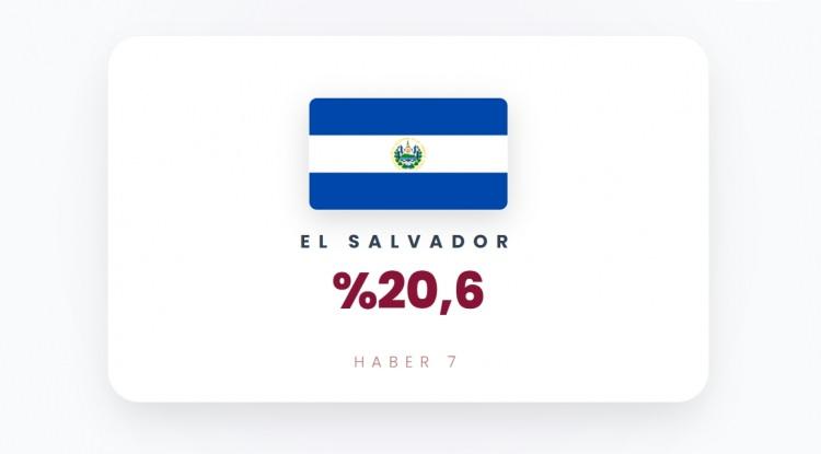<p><span style="color:#B22222"><strong>39)&nbsp; EL SALVADOR</strong></span></p>
