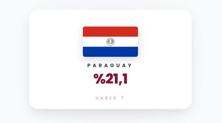 <p><span style="color:#B22222"><strong>37)&nbsp; PARAGUAY</strong></span></p>
