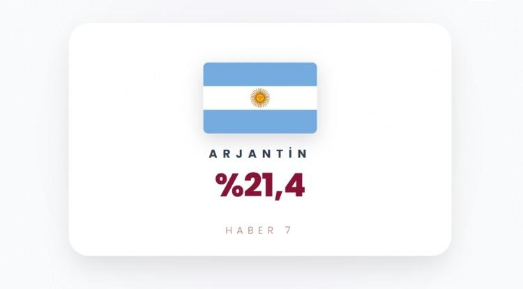 <p><span style="color:#B22222"><strong>35)&nbsp; ARJANTİN</strong></span></p>
