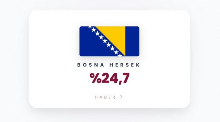 <p><span style="color:#B22222"><strong>30)&nbsp; BOSNA HERSEK</strong></span></p>
